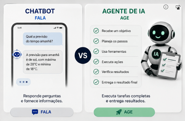 diferenca chatbot e agente de ia